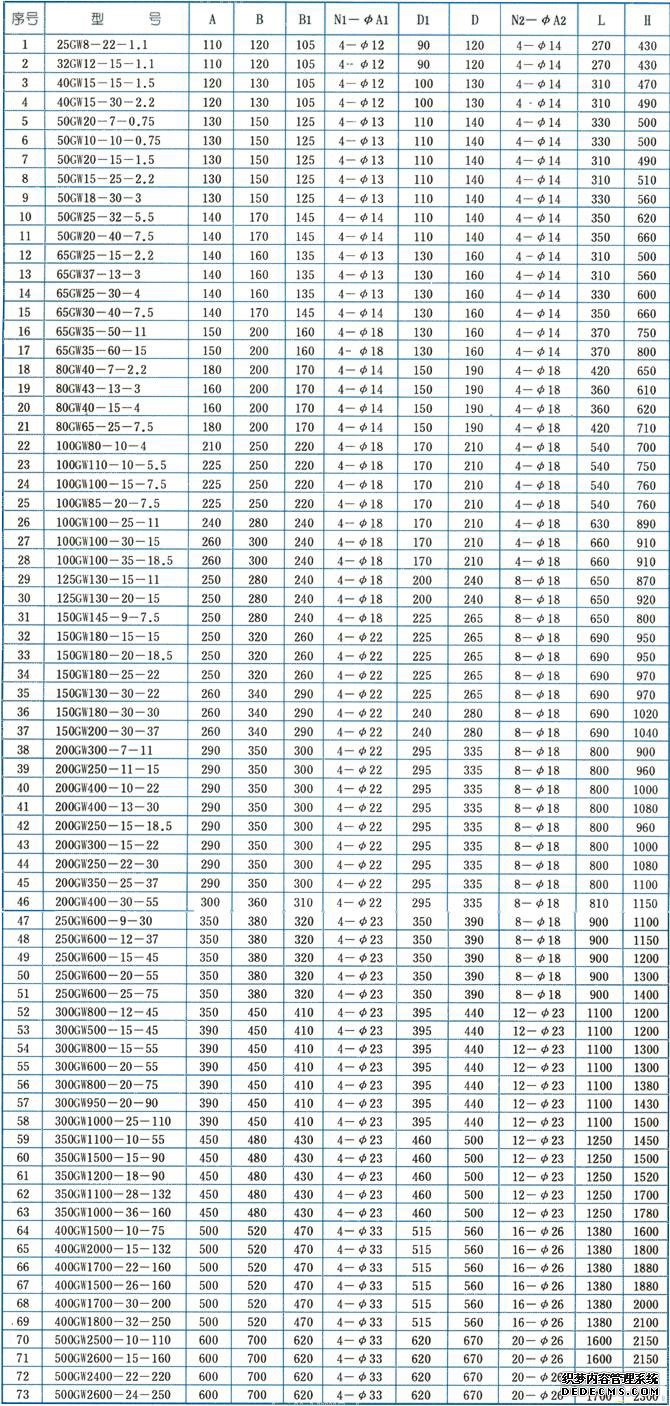 GW型管道式無(wú)堵塞排污泵